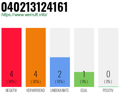 Rufnummer 040213124161 Telefonnummer 040213124161
