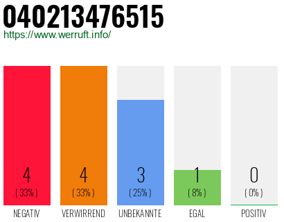 Rufnummer 040213476515 Telefonnummer 040213476515