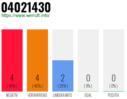 Rufnummer 04021430 Telefonnummer 04021430