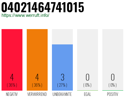 Rufnummer 04021464741015 Telefonnummer 04021464741015