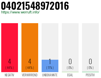 Rufnummer 04021548972016 Telefonnummer 04021548972016
