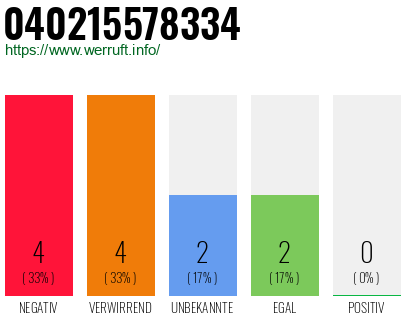 Rufnummer 040215578334 Telefonnummer 040215578334