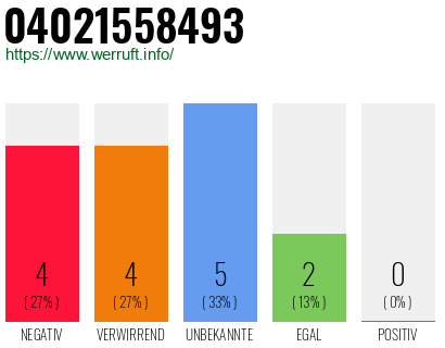Rufnummer 04021558493 Telefonnummer 04021558493