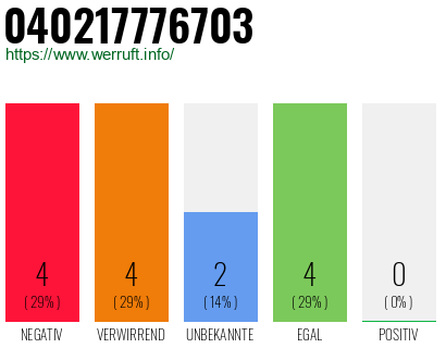 Rufnummer 040217776703 Telefonnummer 040217776703