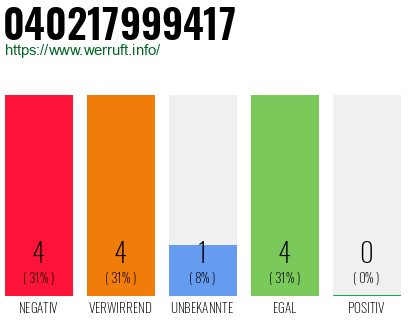 Rufnummer 040217999417 Telefonnummer 040217999417