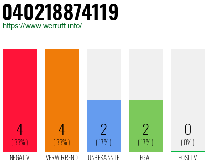 Rufnummer 040218874119 Telefonnummer 040218874119