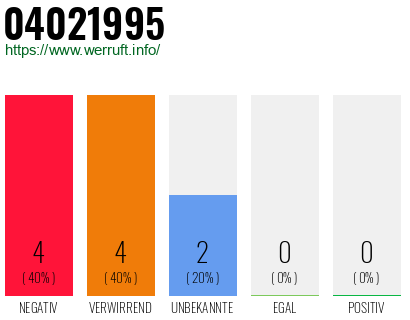 Rufnummer 04021995 Telefonnummer 04021995