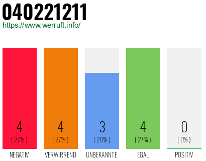 Rufnummer 040221211 Telefonnummer 040221211