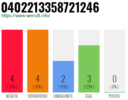 Rufnummer 0402213358721246 Telefonnummer 0402213358721246