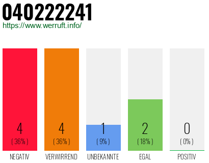 Rufnummer 040222241 Telefonnummer 040222241