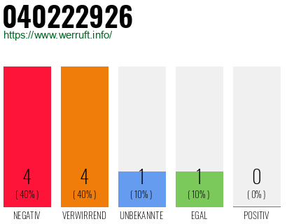 Rufnummer 040222926 Telefonnummer 040222926