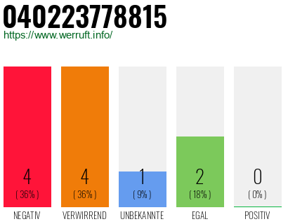Rufnummer 040223778815 Telefonnummer 040223778815