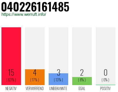 Rufnummer 040226161485 Telefonnummer 040226161485