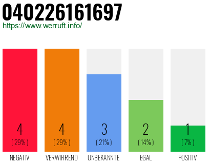 Rufnummer 040226161697 Telefonnummer 040226161697