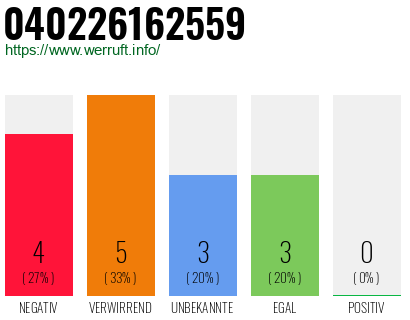 Rufnummer 040226162559 Telefonnummer 040226162559