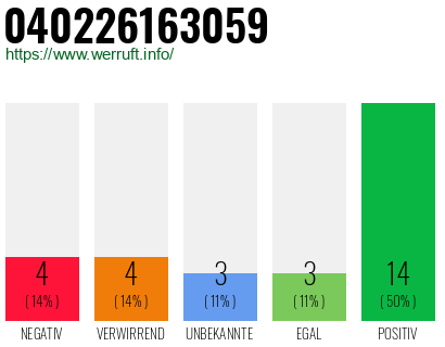 Rufnummer 040226163059 Telefonnummer 040226163059