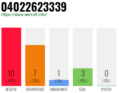 Rufnummer 04022623339 Telefonnummer 04022623339