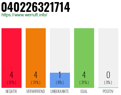 Rufnummer 040226321714 Telefonnummer 040226321714