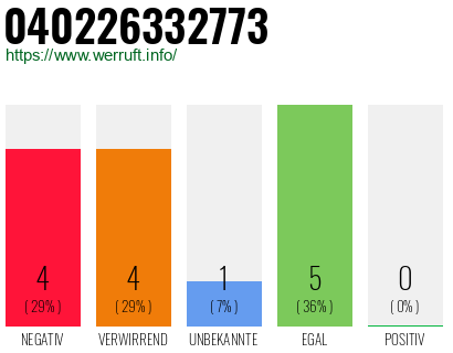 Telefonnummer 040226332773