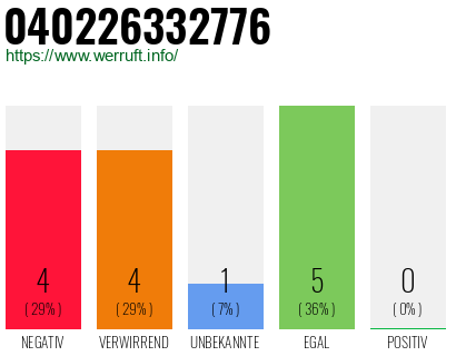 Telefonnummer 040226332776