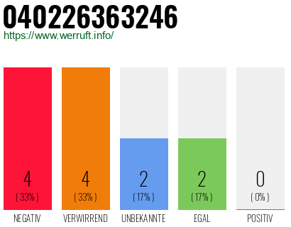 Rufnummer 040226363246 Telefonnummer 040226363246