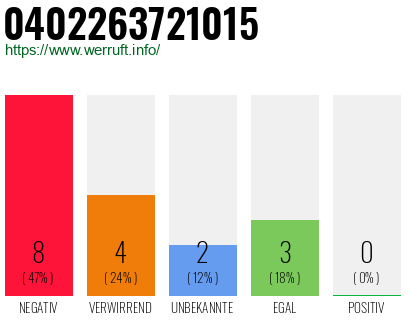 Rufnummer 0402263721015 Telefonnummer 0402263721015