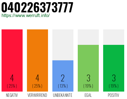 Rufnummer 040226373777 Telefonnummer 040226373777