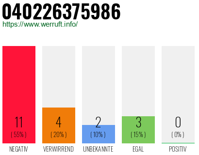 Rufnummer 040226375986 Telefonnummer 040226375986
