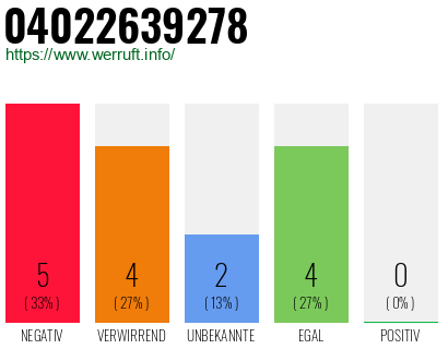 Rufnummer 04022639278 Telefonnummer 04022639278