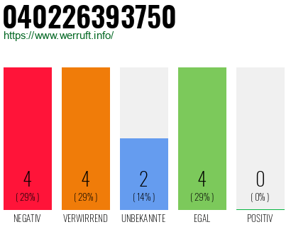 Rufnummer 040226393750 Telefonnummer 040226393750
