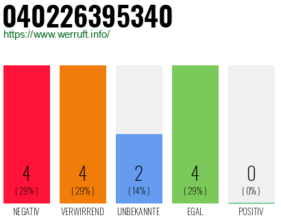 Rufnummer 040226395340 Telefonnummer 040226395340