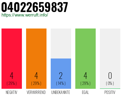 Rufnummer 04022659837 Telefonnummer 04022659837