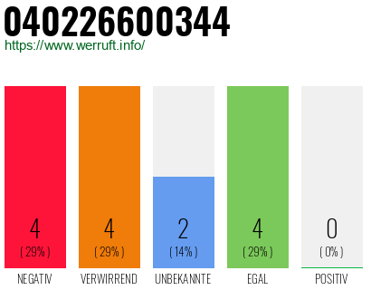 Rufnummer 040226600344 Telefonnummer 040226600344
