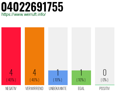 Rufnummer 04022691755 Telefonnummer 04022691755