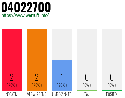 Rufnummer 04022700 Telefonnummer 04022700
