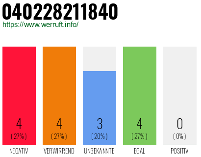 Rufnummer 040228211840 Telefonnummer 040228211840