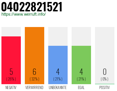 Rufnummer 04022821521 Telefonnummer 04022821521