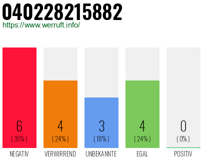Rufnummer 040228215882 Telefonnummer 040228215882
