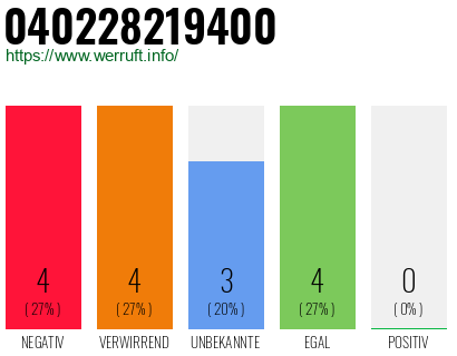 Rufnummer 040228219400 Telefonnummer 040228219400