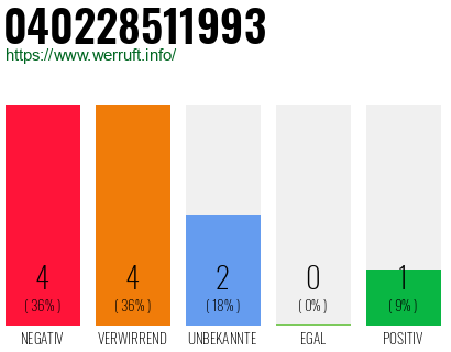 Rufnummer 040228511993 Telefonnummer 040228511993