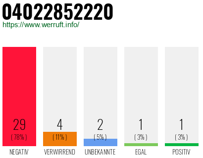 Rufnummer 04022852220 Telefonnummer 04022852220
