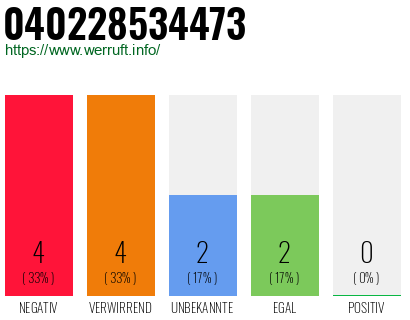 Rufnummer 040228534473 Telefonnummer 040228534473