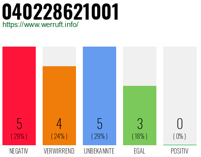 Rufnummer 040228621001 Telefonnummer 040228621001