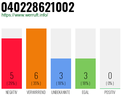 Rufnummer 040228621002 Telefonnummer 040228621002
