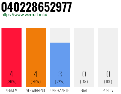 Rufnummer 040228652977 Telefonnummer 040228652977