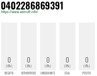 Telefonnummer 0402286869391