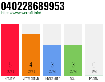 Rufnummer 040228689953 Telefonnummer 040228689953