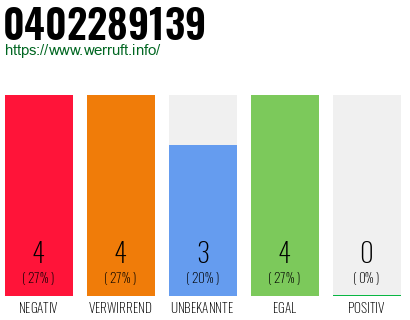 Rufnummer 0402289139 Telefonnummer 0402289139