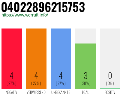 Rufnummer 04022896215753 Telefonnummer 04022896215753