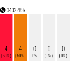 Telefonnummer 04022897
